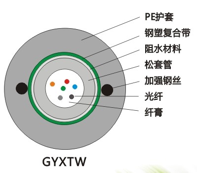 GYXTW 标准中心束管式轻铠光缆